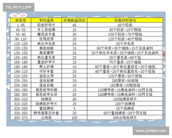 魔兽世界满级赚钱攻略 魔兽世界满级赚钱攻略